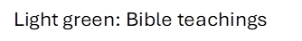 Light green: Bible teachings